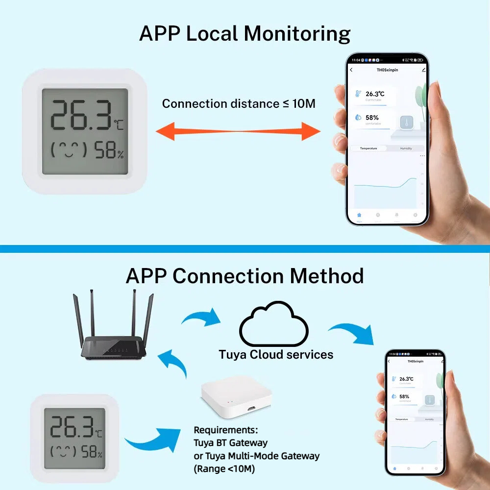 Tuya 온도 습도 센서 미니 LCD 디지털 디스플레이 - Digital Hygrometer Probe 리뷰 및 가격